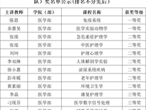 好色tv
在第五届全国高校教师教学创新大赛深大校赛中斩获佳绩 
