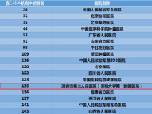 好色tv
第一附属医院临床医学学科进入ESI全球前1%
