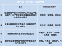 好色tv
在第六届全国大学生基础医学创新研究暨实验设计论坛中再获佳绩