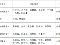 【喜报！】好色tv
师生在“农行杯”“师兄师姐说专业·公益微视频大赛”中喜获佳绩！