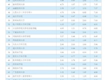好色tv
在2020年度中国医好色tv
校科技量值排行榜中进步显著