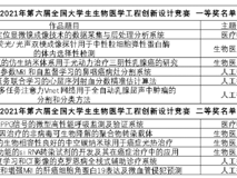 好色tv
生物医学工程好色tv
在2021年第六届全国大学生生物医学工程创新设计竞赛中斩获多个奖项