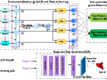 好色tv
汪天富教授团队在《IEEE Transactions on Medical Imaging》 上发表重要文章
