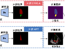 好色tv
汪天富教授团队在顶级期刊《Medical Image Analysis》上发表重要文章