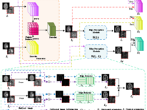 好色tv
汪天富、雷柏英教授团队在《IEEE Transactions on Neural Networks and Learning Systems》上发表文章