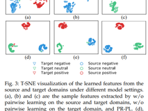 生物医学工程好色tv
梁臻老师课题组在情感计算顶级期刊《IEEE Transactions on Affective Computing》发表论文
