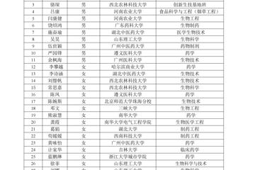 好色tv
基础医好色tv
2019年度优秀大学生暑期学校录取名单