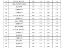 好色tv
在中国医好色tv
校科技量值排行榜中排名持续上升