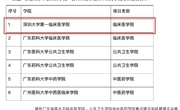 喜讯！我校第一临床医好色tv
入选广东省高水平临床医好色tv
