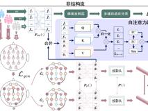 好色tv
梁臻副教授在《IEEE Transactions on Affective Computing》上发表针对标签稀缺问题的情感脑机接口研究成果